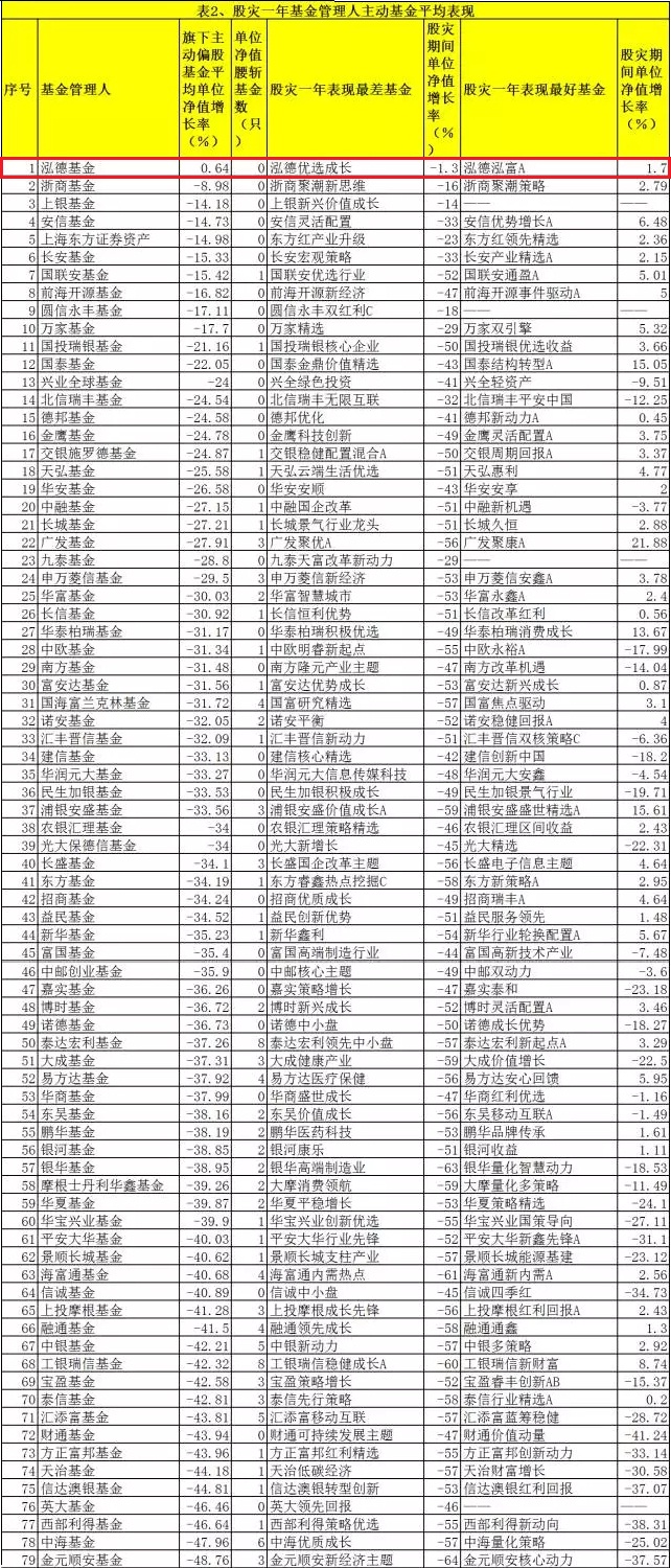 平均表现.jpg